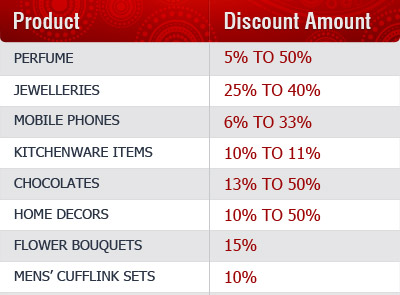 Diwali Special Discount Offers